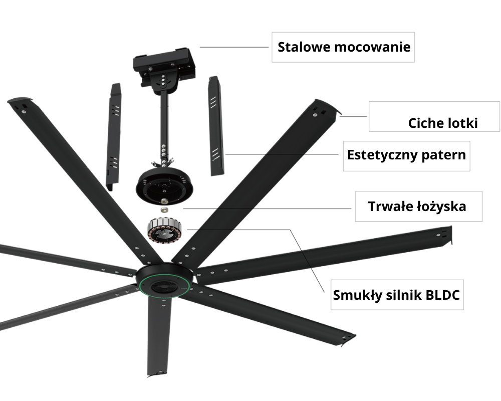 Silnik BLDC HVLS